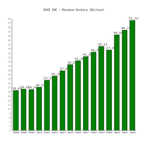 NIKE, Inc. Reports Fiscal 2024 Fourth Quarter and Full Year Results